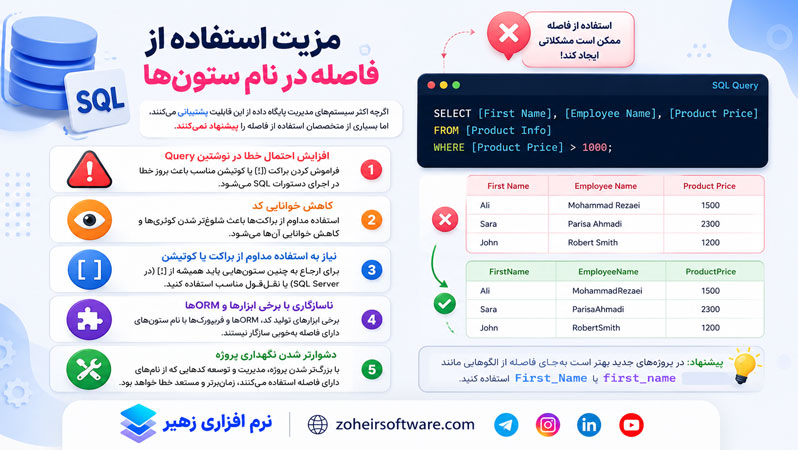 مزیت استفاده از فاصله در نام ستونها مزیت استفاده از فاصله در نام ستونها