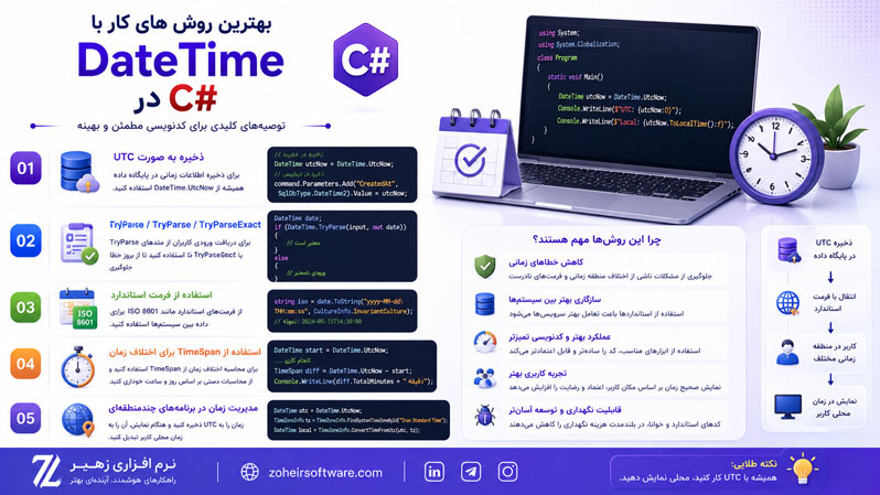 بهترین روش کار با datetime در سیشارپ بهترین روش کار با datetime در سیشارپ