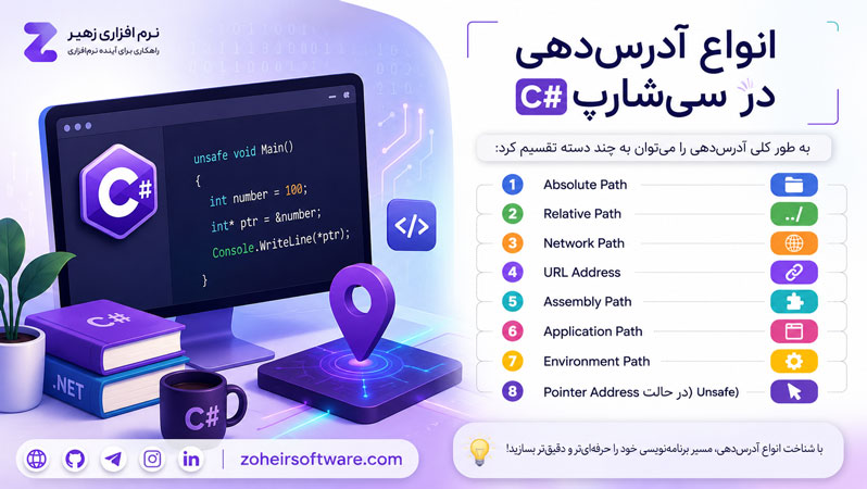 انواع آدرسدهی در سیشارپ انواع آدرسدهی در سیشارپ