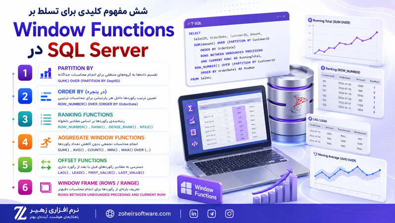 شش مفهوم کلیدی برای تسلط بر Window Functions در SQL Server شش مفهوم کلیدی برای تسلط بر Window Functions در SQL Server