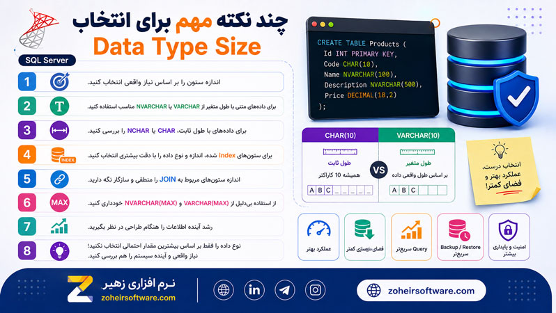 چند نکته مهم برای انتخاب Data Type Size چند نکته مهم برای انتخاب Data Type Size