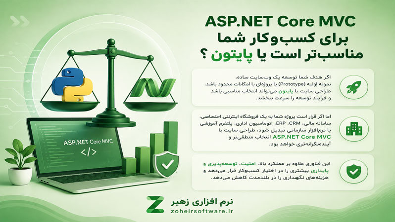 ASP.NET Core MVC برای کسبوکار شما مناسبتر است یا پایتون ؟ ASP.NET Core MVC برای کسبوکار شما مناسبتر است یا پایتون ؟