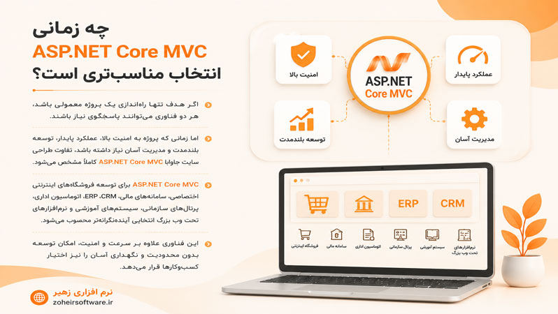 چه زمانی ASP.NET Core MVC انتخاب مناسب&zwnj;تری است؟