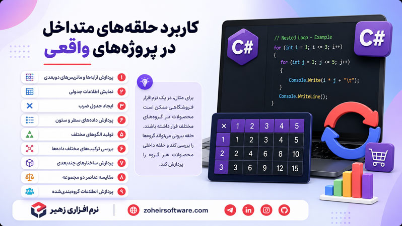 کاربرد حلقههای متداخل در پروژههای واقعی کاربرد حلقههای متداخل در پروژههای واقعی