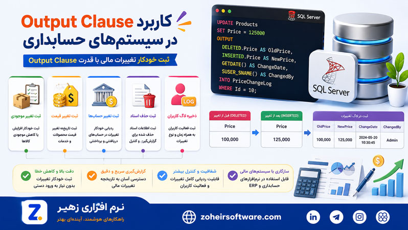 کاربرد Output Clause در سیستمهای حسابداری کاربرد Output Clause در سیستمهای حسابداری