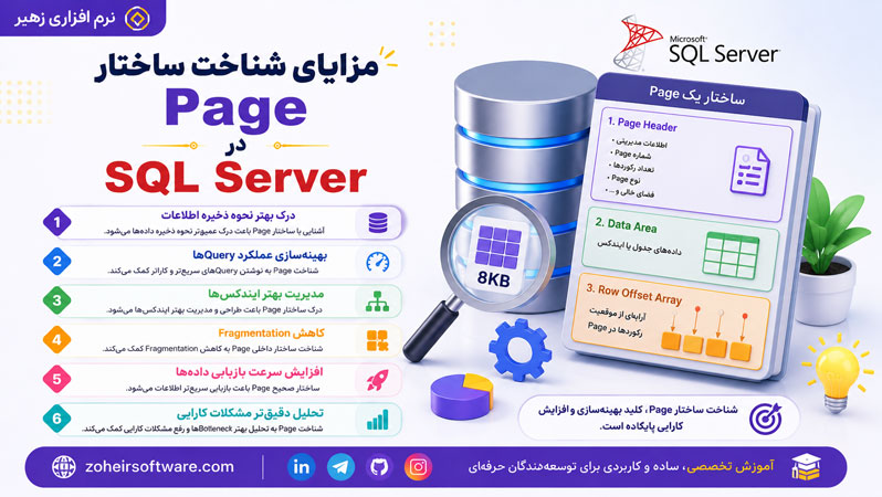مزایای شناخت ساختار Page در SQL Server