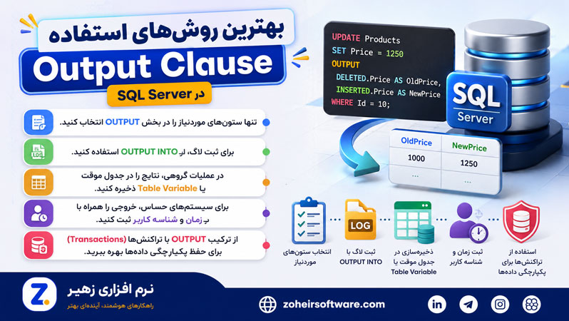 بهترین روشهای استفاده Output Clause بهترین روشهای استفاده Output Clause