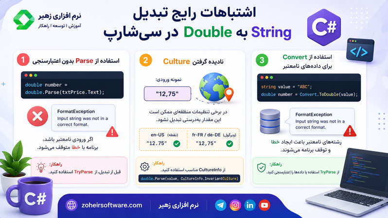 اشتباهات رایج تبدیل String به Double در سیشارپ اشتباهات رایج تبدیل String به Double در سیشارپ