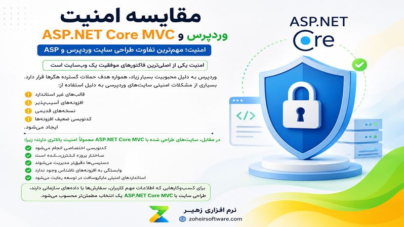 مقایسه امنیت وردپرس و ASP.NET Core MVC