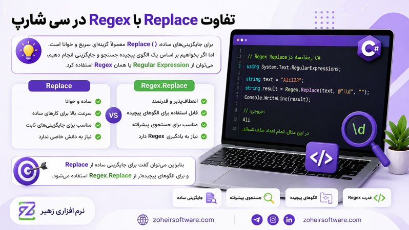 تفاوت Replace با Regex در سی شارپ