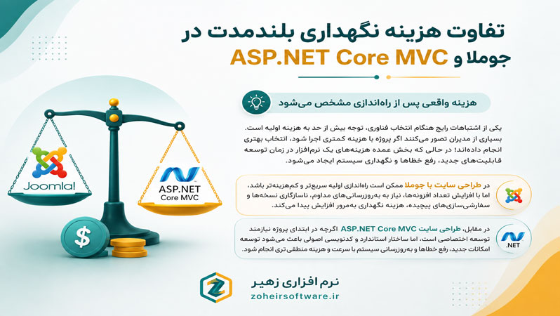 تفاوت هزینه نگهداری بلندمدت در جوملا و ASP.NET Core MVC تفاوت هزینه نگهداری بلندمدت در جوملا و ASP.NET Core MVC