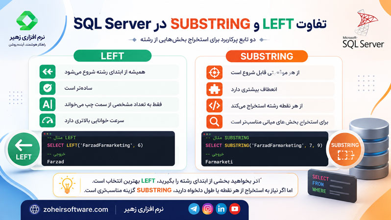 تفاوت LEFT و SUBSTRING در SQL Server