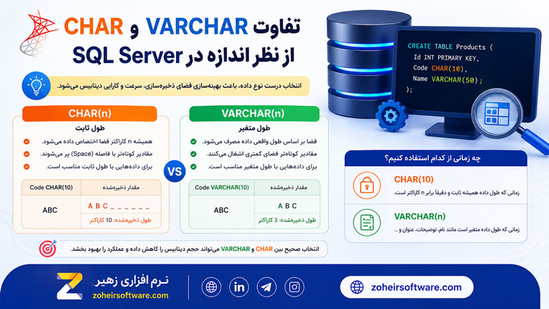 تفاوت VARCHAR و CHAR از نظر اندازه در SQL Server تفاوت VARCHAR و CHAR از نظر اندازه در SQL Server
