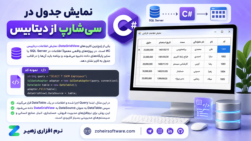 نمایش جدول در سیشارپ از دیتابیس نمایش جدول در سیشارپ از دیتابیس