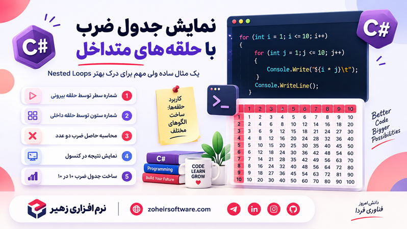 نمایش جدول ضرب با حلقههای متداخل نمایش جدول ضرب با حلقههای متداخل
