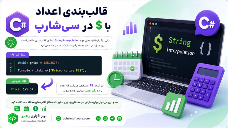 قالببندی اعداد با $ در سیشارپ قالببندی اعداد با $ در سیشارپ