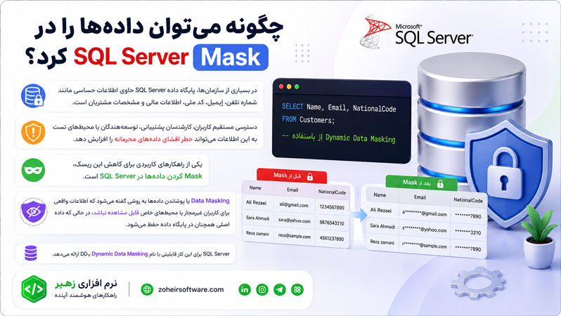 چگونه میتوان دادهها را در SQL Server Mask کرد؟ چگونه میتوان دادهها را در SQL Server Mask کرد؟