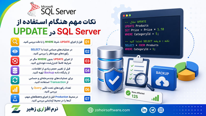 نکات مهم هنگام استفاده از UPDATE در SQL Server نکات مهم هنگام استفاده از UPDATE در SQL Server