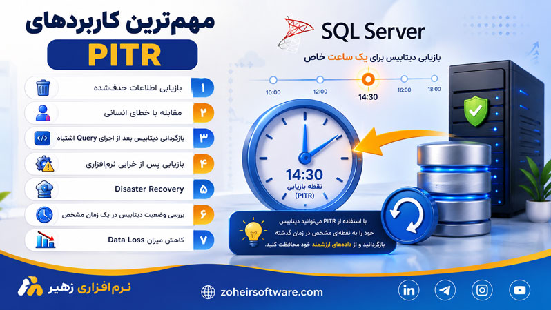مهم&zwnj;ترین کاربردهای PITR
