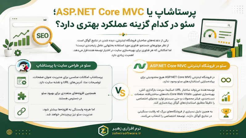 پرستاشاپ یا ASP.NET Core MVC؛ سئو در کدام گزینه عملکرد بهتری دارد؟ پرستاشاپ یا ASP.NET Core MVC؛ سئو در کدام گزینه عملکرد بهتری دارد؟