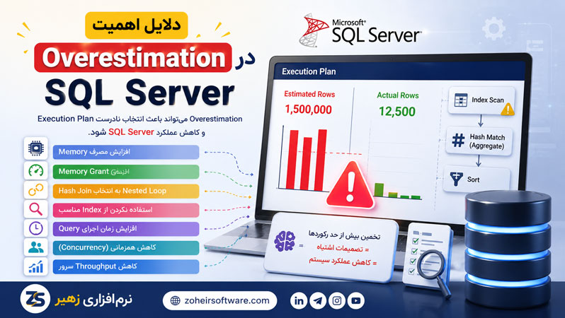 دلایل اهمیت Overestimation در SQL Server دلایل اهمیت Overestimation در SQL Server