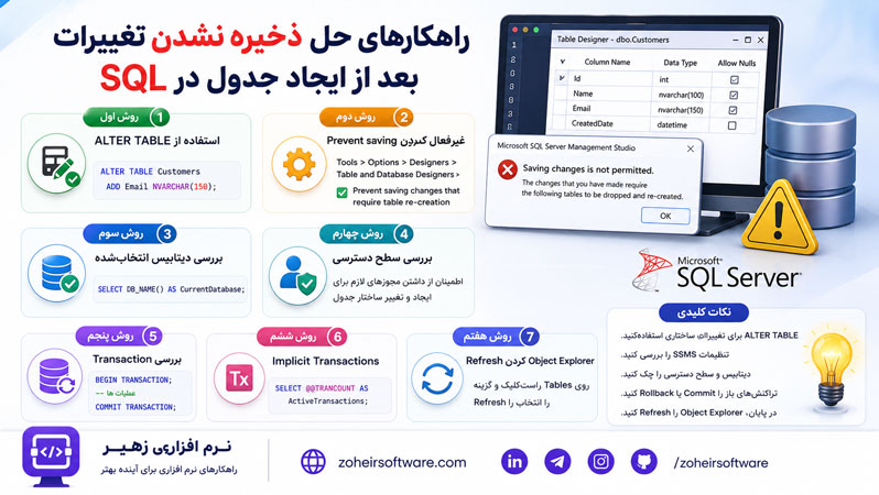 راهکارهای حل ذخیره نشدن تغییرات بعد از ایجاد جدول در SQL راهکارهای حل ذخیره نشدن تغییرات بعد از ایجاد جدول در SQL