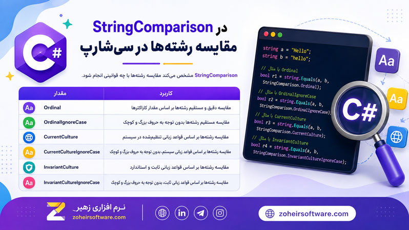 StringComparison در مقایسه رشتهها در سیشارپ StringComparison در مقایسه رشتهها در سیشارپ