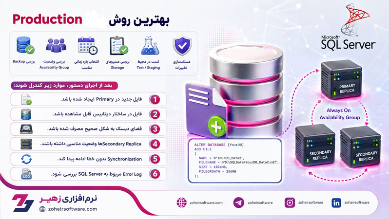بهترین روش برای محیط Production بهترین روش برای محیط Production
