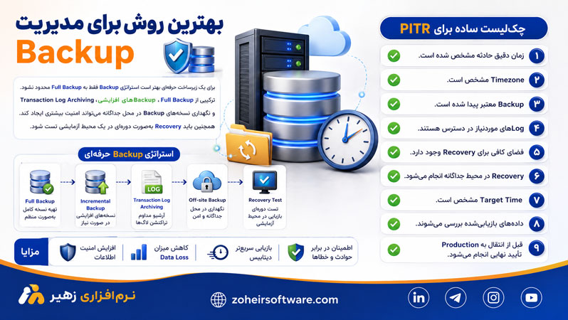 بهترین روش برای مدیریت Backup
