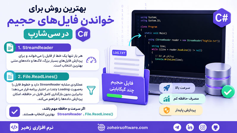 بهترین روش برای خواندن فایلهای حجیم در سی شارپ بهترین روش برای خواندن فایلهای حجیم در سی شارپ