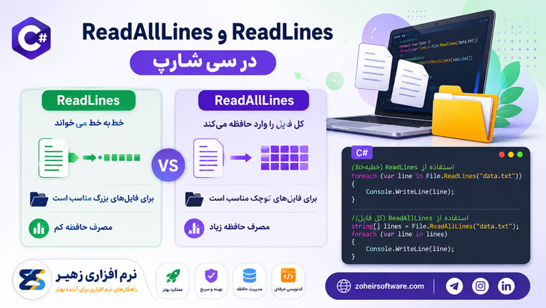 تفاوت ReadAllLines و ReadLines در سی شارپ