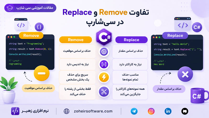 تفاوت Remove و Replace در سی&zwnj;شارپ