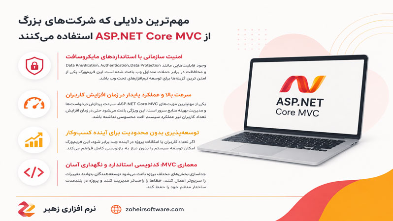 مهمترین دلایلی که شرکتهای بزرگ از ASP.NET Core MVC استفاده میکنند مهمترین دلایلی که شرکتهای بزرگ از ASP.NET Core MVC استفاده میکنند