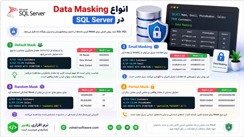 انواع Data Masking در SQL Server انواع Data Masking در SQL Server