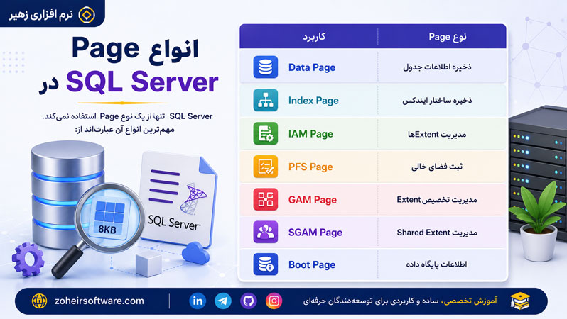 انواع Page در SQL Server