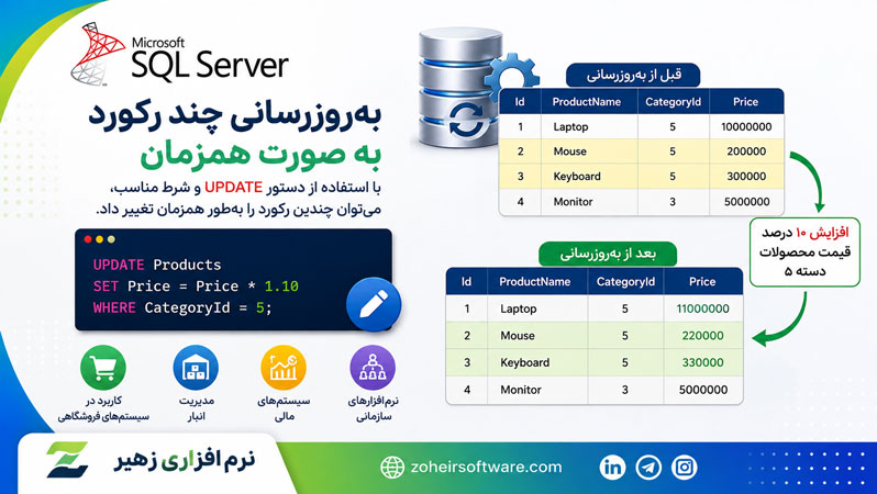 بهروزرسانی چند رکورد به صورت همزمان بهروزرسانی چند رکورد به صورت همزمان