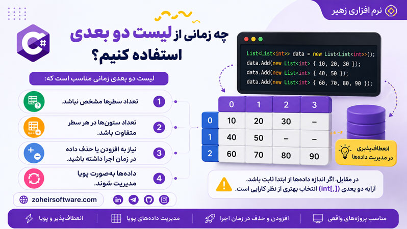 چه زمانی از لیست دو بعدی استفاده کنیم؟ چه زمانی از لیست دو بعدی استفاده کنیم؟