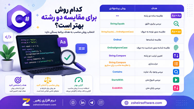 کدام روش برای مقایسه دو رشته بهتر است؟ کدام روش برای مقایسه دو رشته بهتر است؟
