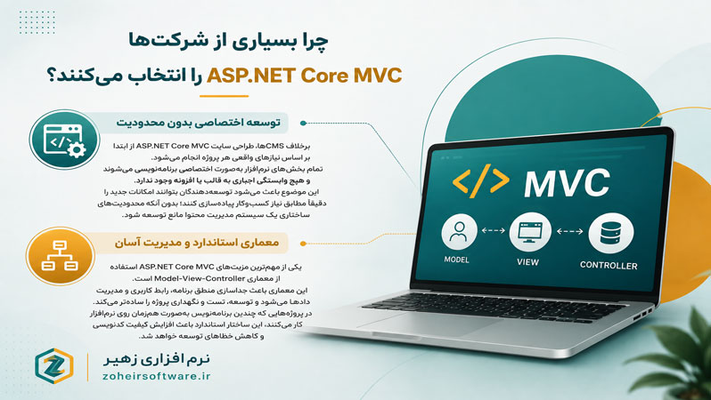 چرا بسیاری از شرکتها ASP.NET Core MVC را انتخاب میکنند؟ چرا بسیاری از شرکتها ASP.NET Core MVC را انتخاب میکنند؟