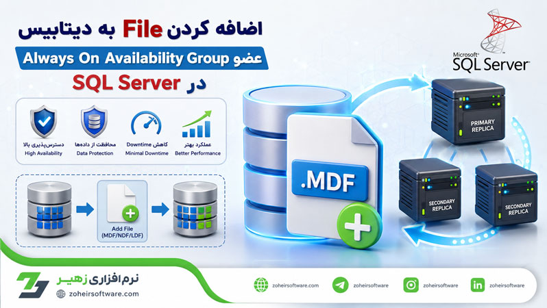 اضافه کردن File به دیتابیس عضو Always On Availability Group در SQL Server اضافه کردن File به دیتابیس عضو Always On Availability Group در SQL Server