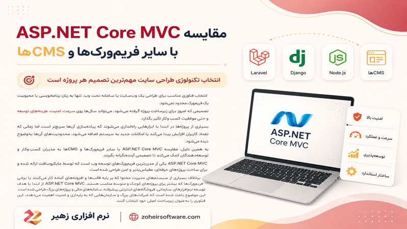 مقایسه ASP.NET Core MVC با سایر فریمورکها و CMSها مقایسه ASP.NET Core MVC با سایر فریمورکها و CMSها