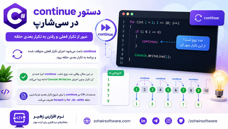 دستور continue در سیشارپ دستور continue در سیشارپ