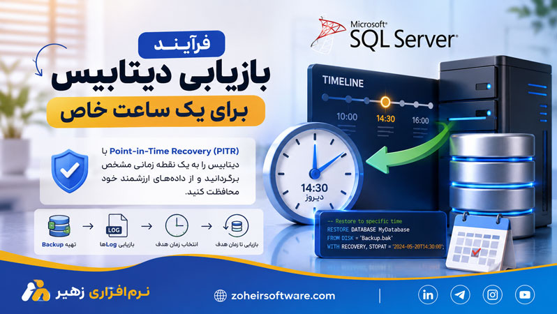 فرآیند بازیابی دیتابیس برای یک ساعت خاص