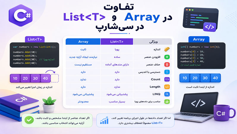 تفاوت List و Array در سیشارپ تفاوت List و Array در سیشارپ