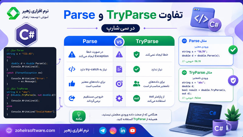 تفاوت Parse و TryParse در سی شارپ تفاوت Parse و TryParse در سی شارپ