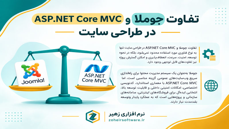 تفاوت جوملا و ASP.NET Core MVC در طراحی سایت تفاوت جوملا و ASP.NET Core MVC در طراحی سایت