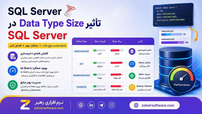 تأثیر Data Type Size در SQL Server؛ چرا اندازه نوع داده اهمیت دارد؟ تأثیر Data Type Size در SQL Server؛ چرا اندازه نوع داده اهمیت دارد؟