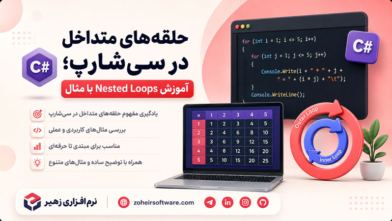 حلقههای متداخل در سیشارپ؛ آموزش Nested Loops با مثال حلقههای متداخل در سیشارپ؛ آموزش Nested Loops با مثال