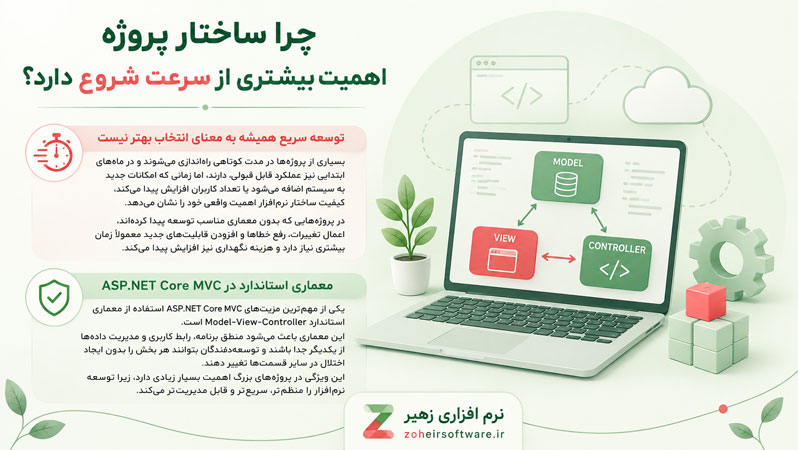 چرا ساختار پروژه اهمیت بیشتری از سرعت شروع دارد؟ چرا ساختار پروژه اهمیت بیشتری از سرعت شروع دارد؟