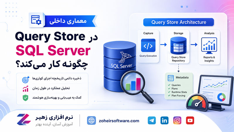 معماری داخلی Query Store در SQL Server چگونه کار میکند؟ معماری داخلی Query Store در SQL Server چگونه کار میکند؟